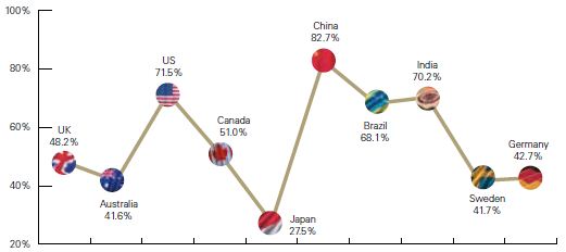 KPMG - Social Media Analyse